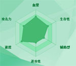 迷你西游灵感大王图鉴