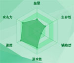 迷你西游独角兕图鉴