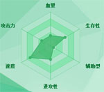 迷你西游百眼魔君图鉴