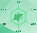 迷你西游寅将军图鉴