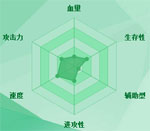 迷你西游特处士图鉴
