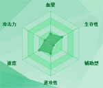 迷你西游熊山君图鉴