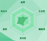 迷你西游白花蛇精图鉴