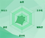 迷你西游凌虚子图鉴