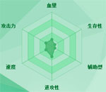 迷你西游犀牛精图鉴