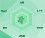 迷你西游马面图鉴