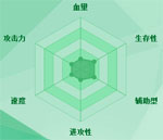 迷你西游小钻风图鉴