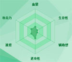 迷你西游牛头图鉴