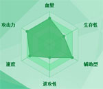 迷你西游元始天尊图鉴