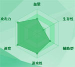 迷你西游通天教主图鉴