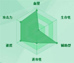 迷你西游菩提老祖图鉴