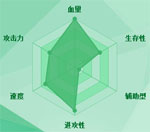 迷你西游观音姐姐图鉴
