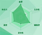 迷你西游太上老君图鉴
