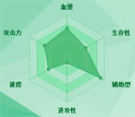 迷你西游太白金星图鉴
