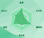 迷你西游玉皇大帝图鉴