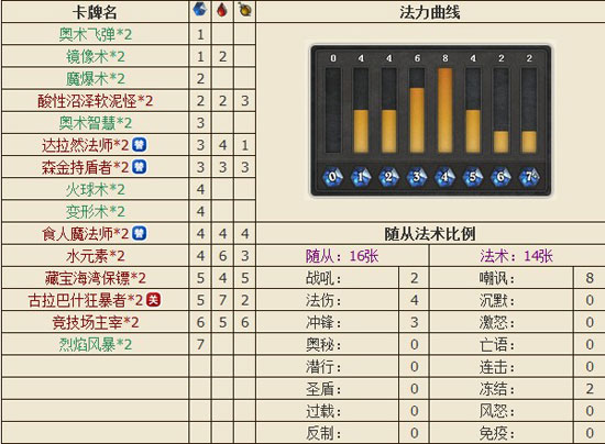 炉石传说法师套牌推荐 新手难度推荐组合