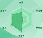 迷你西游火神祝融图鉴