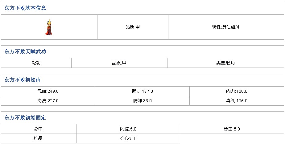 武侠q传甲级弟子东方不败解析