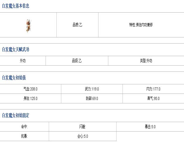 武侠q传乙级弟子白发魔女解析