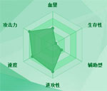 迷你西游水神共工图鉴