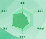 迷你西游二郎神图鉴