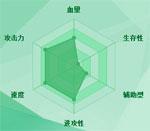 迷你西游真武大帝图鉴