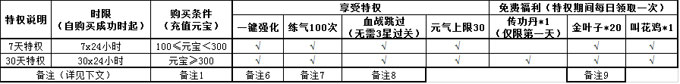 大掌门月卡特权介绍 月卡有什么用