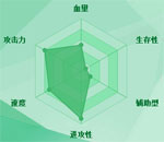 迷你西游太乙真人图鉴