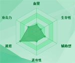 迷你西游白龙三太子图鉴