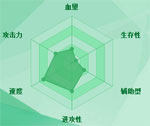 迷你西游哪吒图鉴