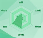迷你西游雷公图鉴