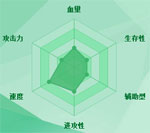 迷你西游沙悟净图鉴