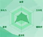 迷你西游托塔天王图鉴