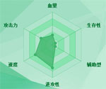 迷你西游电母图鉴