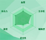迷你西游猪八戒图鉴