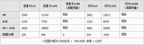 百万亚瑟王桂言叶图鉴