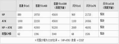 百万亚瑟王清浦刹那图鉴