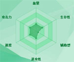 迷你西游财神图鉴