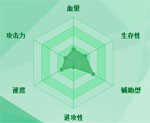 迷你西游寿星图鉴
