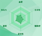 迷你西游金吒图鉴