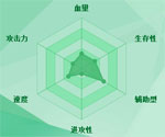 迷你西游福星图鉴