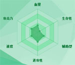 迷你西游禄星图鉴