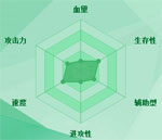 迷你西游木吒图鉴