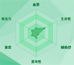 迷你西游灶君图鉴