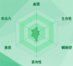 迷你西游山神图鉴