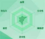 迷你西游顺风耳图鉴