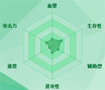 迷你西游土地公图鉴