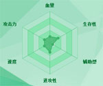 迷你西游千里眼图鉴