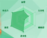 迷你西游毕方图鉴