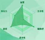 迷你西游白虎图鉴